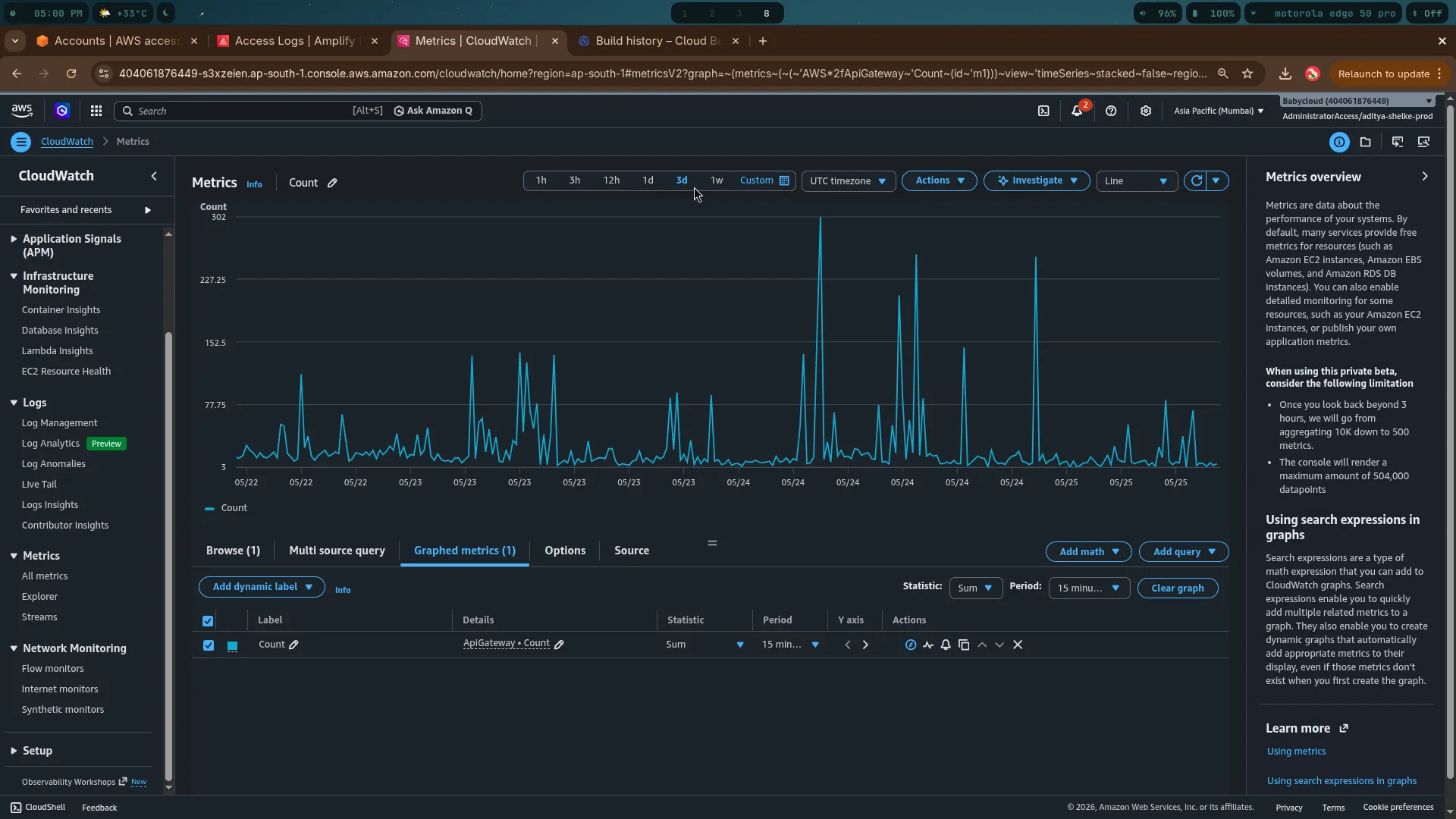 CloudWatch request count showing massive traffic bursts and spikes