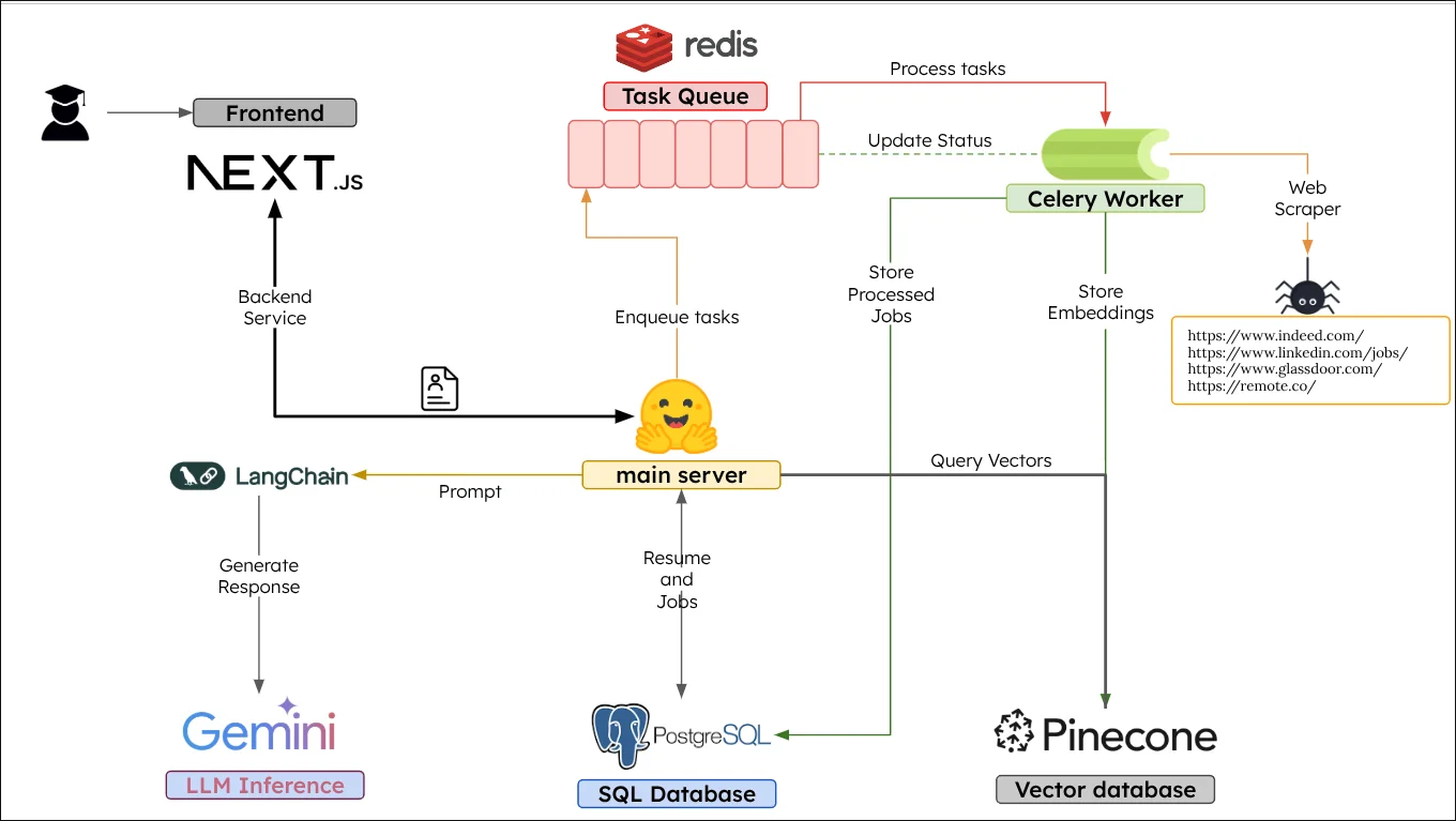 JEMS System Architecture Diagram