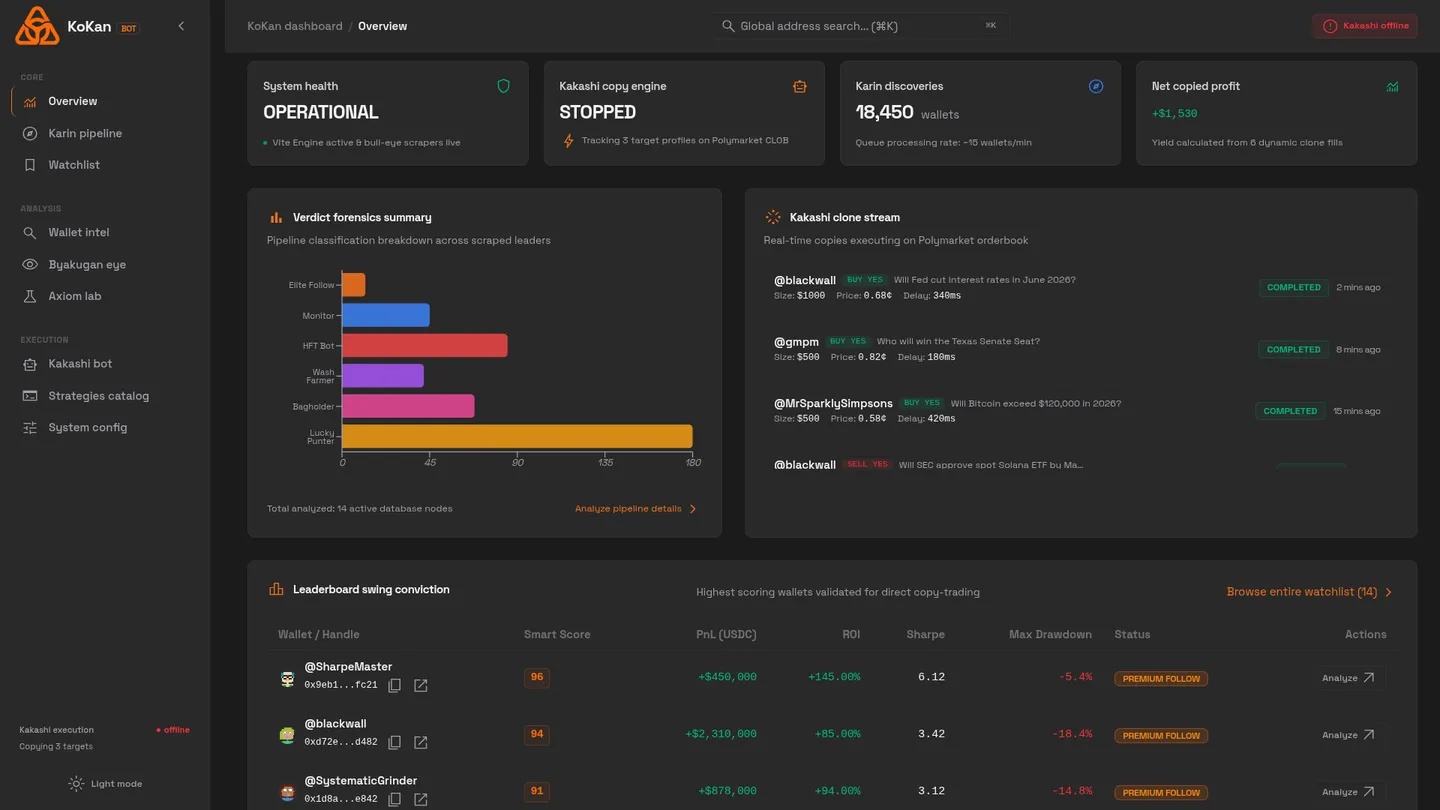 Kokan: Polymarket Algorithmic Trading & Forensics screenshot 1