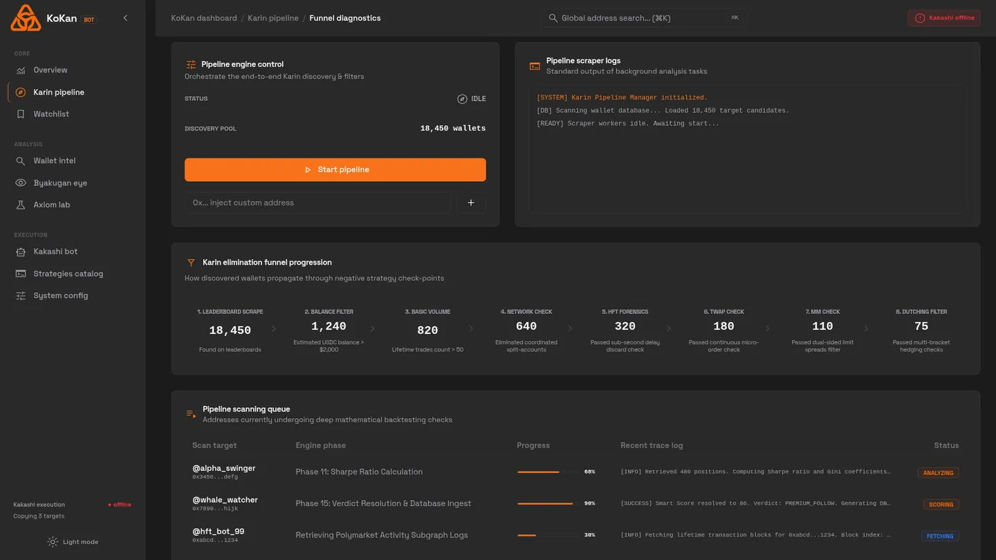 Kokan: Polymarket Algorithmic Trading & Forensics screenshot 2