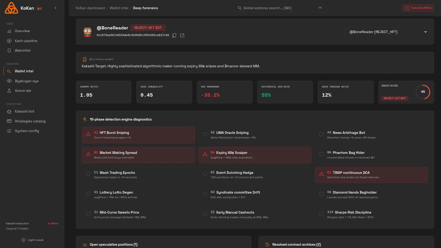 Kokan: Polymarket Algorithmic Trading & Forensics screenshot 4