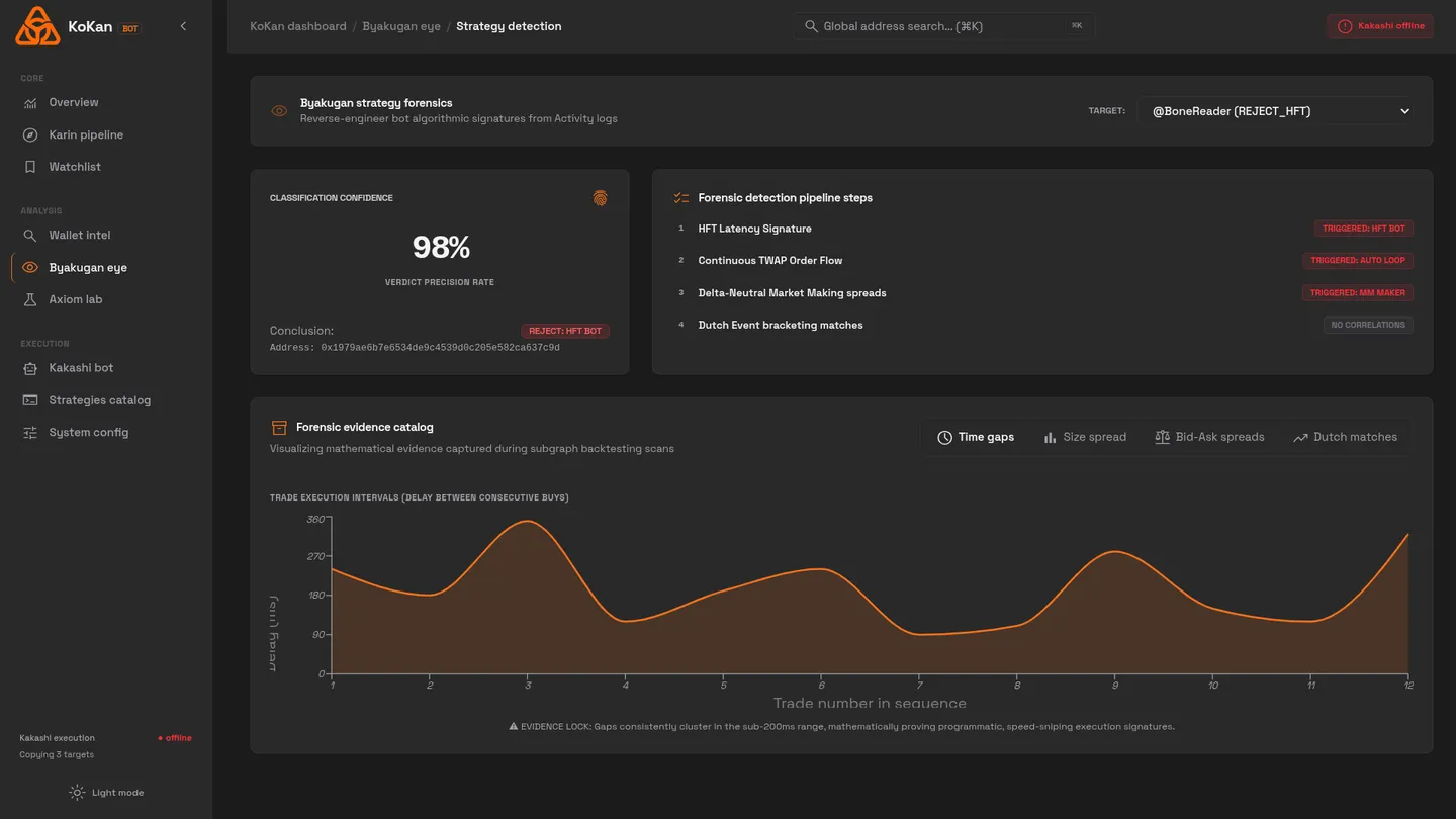 Kokan: Polymarket Algorithmic Trading & Forensics screenshot 5