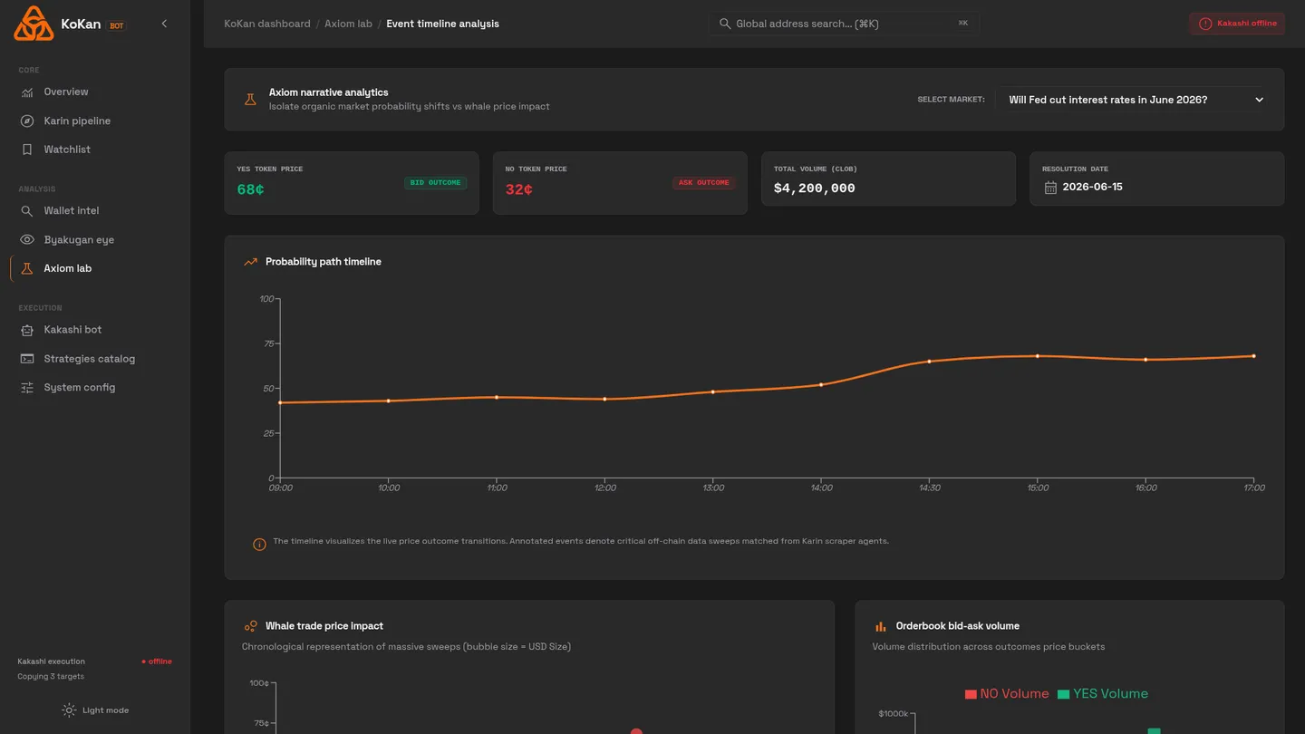 Kokan: Polymarket Algorithmic Trading & Forensics screenshot 6