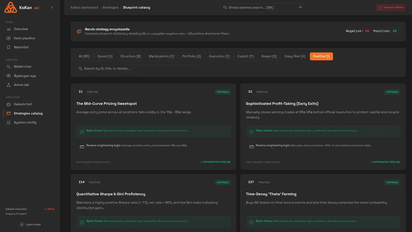Kokan: Polymarket Algorithmic Trading & Forensics screenshot 9