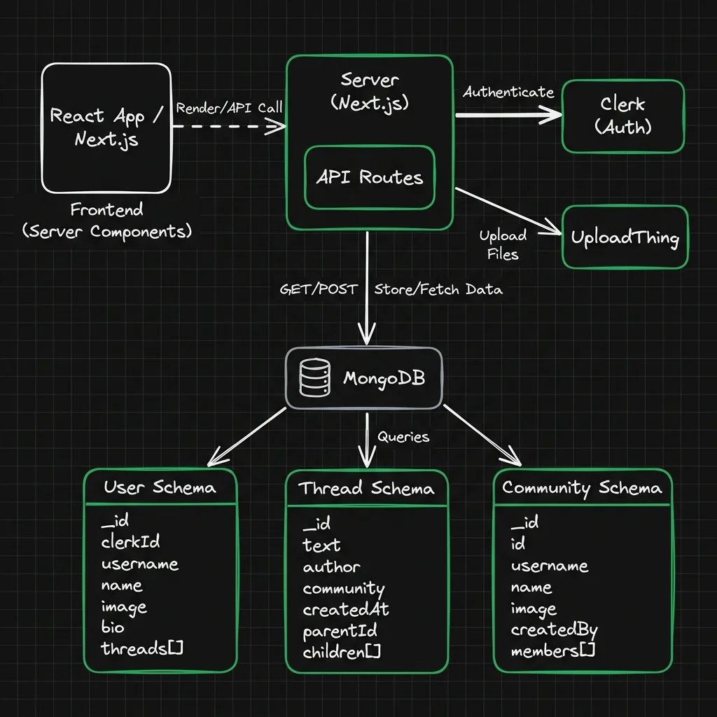 Server Architecture (Excalidraw)